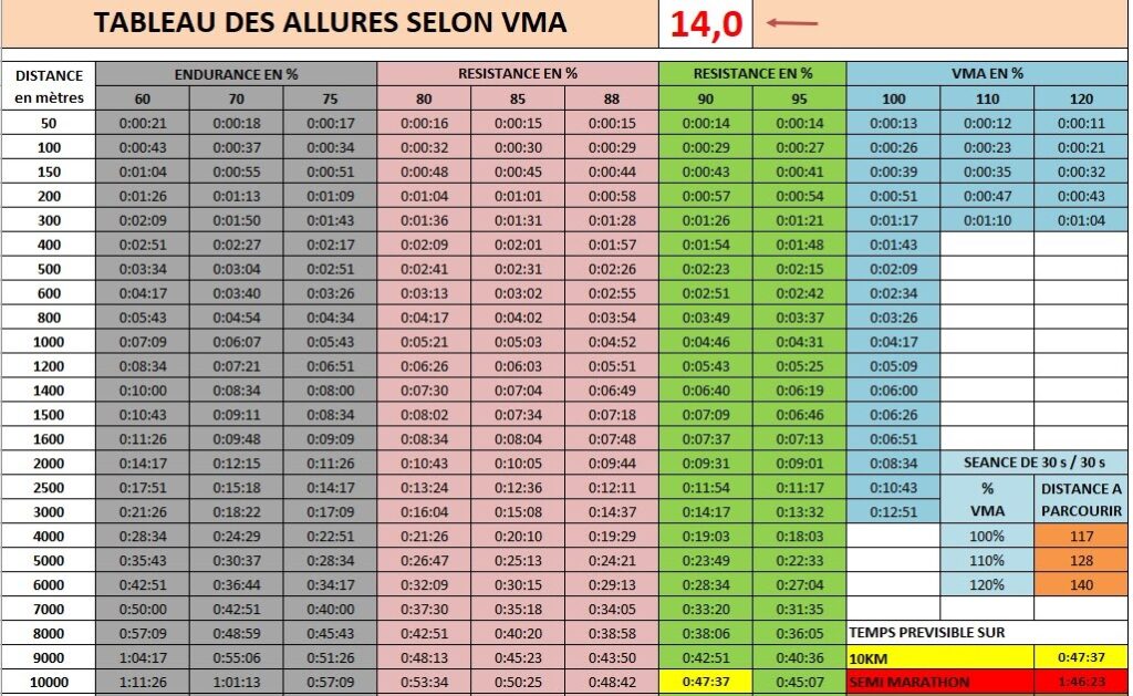 découvrez comment calculer le pourcentage de vma pour optimiser vos performances sportives et améliorer votre entraînement.