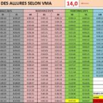 découvrez comment calculer le pourcentage de vma pour optimiser vos performances sportives et améliorer votre entraînement.