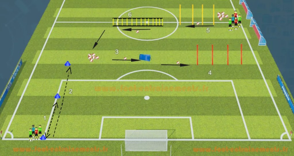 découvrez des séances d'entraînement de football gratuites pour les u15, adaptées pour développer les compétences techniques et tactiques des jeunes joueurs.