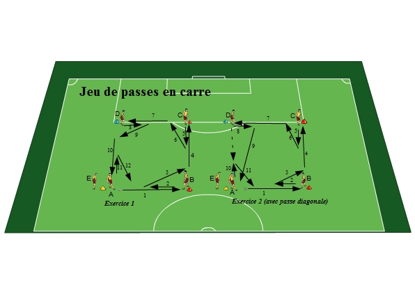 apprenez à maîtriser les techniques essentielles du passe et suit en football pour améliorer votre jeu, fluidifier vos actions et faire la différence sur le terrain.