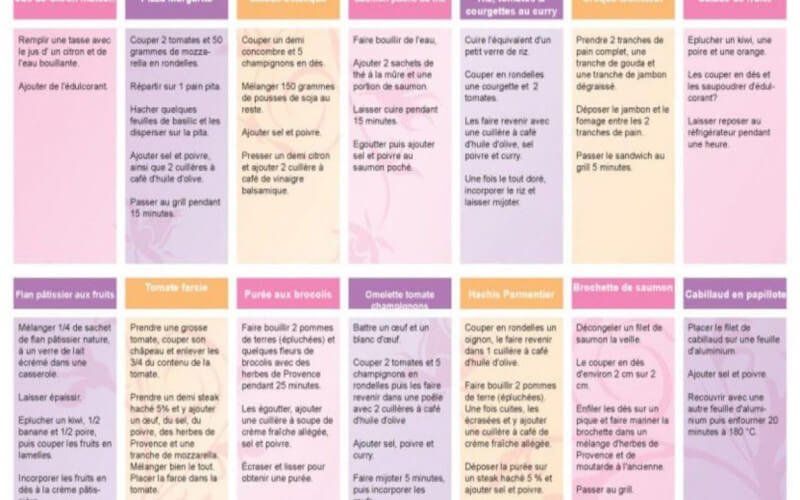 découvrez un régime rapide et efficace pour perdre du poids sainement. conseils nutritionnels et astuces faciles à suivre pour des résultats visibles en peu de temps.