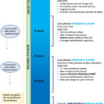 découvrez comment reprendre le sport après une rupture du ligament croisé antérieur (lca) sans opération, avec des conseils adaptés pour une récupération en douceur et sécurisée.