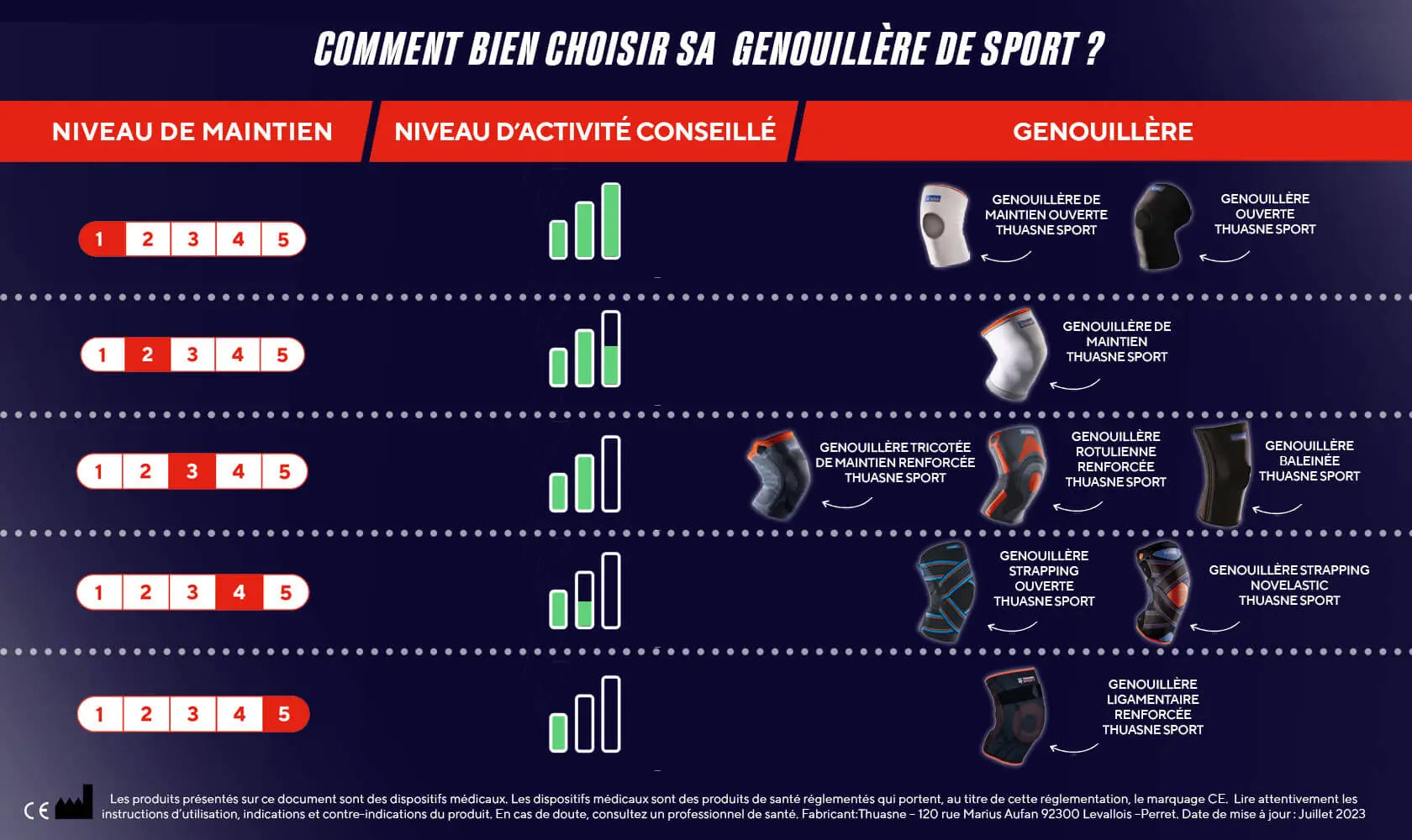 découvrez comment reprendre le sport en toute sécurité après une rupture du ligament croisé antérieur (lca) sans opération, avec des conseils et protocoles adaptés à votre récupération.