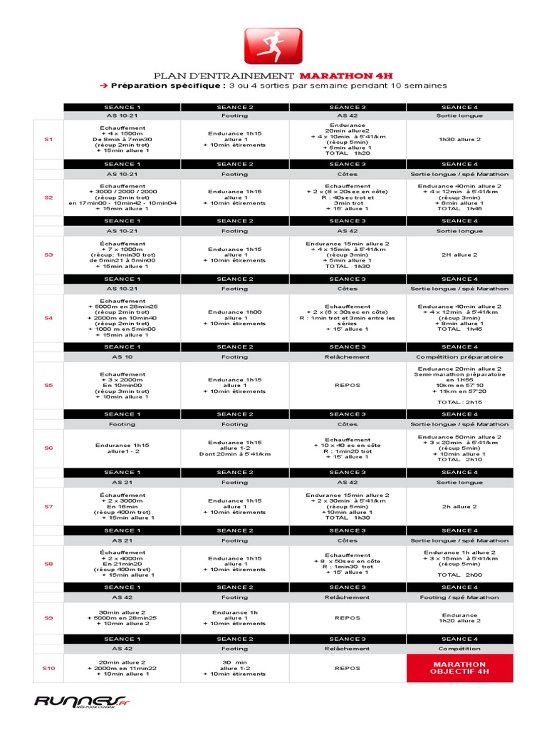 découvrez un plan d'entraînement marathon efficace pour atteindre un temps de 3h45. optimisez votre performance avec des conseils adaptés et un programme structuré.