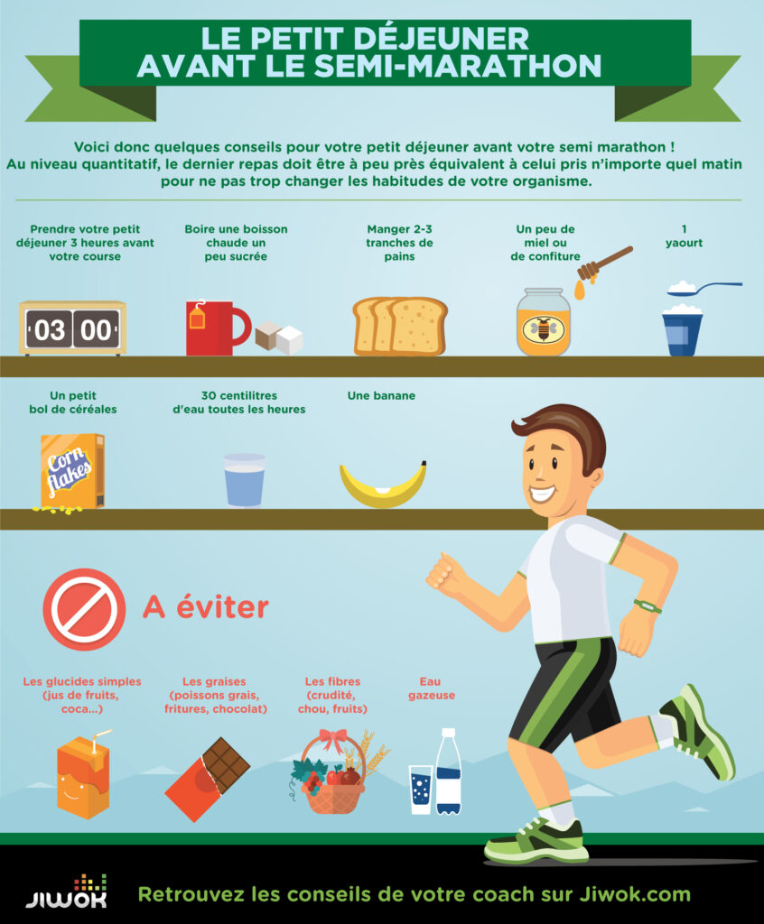 découvrez nos conseils et plans d'entraînement pour une préparation efficace au semi-marathon, adaptés à tous les niveaux pour atteindre vos objectifs.