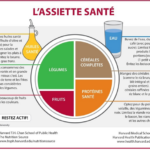 Quel repas privilégier avant une course pour optimiser ses performances