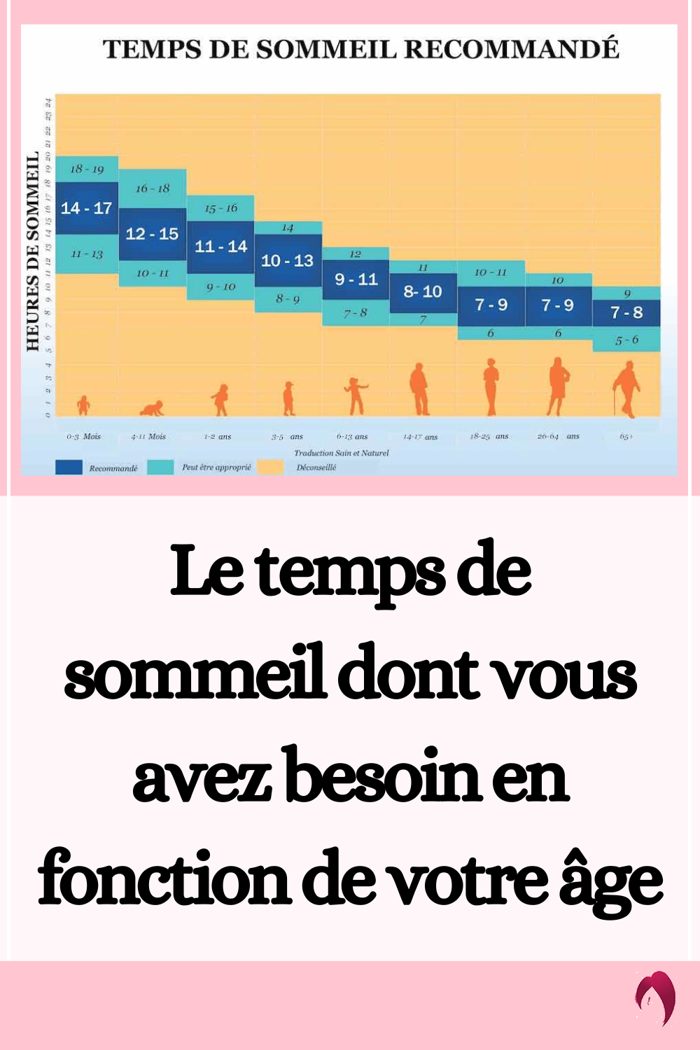 découvrez notre simulateur de temps de sommeil pour optimiser vos horaires et améliorer votre qualité de repos facilement.