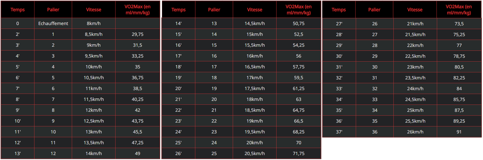 découvrez le test vameval, un outil d'évaluation de la performance physique permettant de mesurer l'endurance et la capacité cardiovasculaire avec précision.