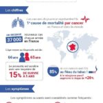 Peut-on vraiment vivre 10 ans avec un cancer du poumon ?