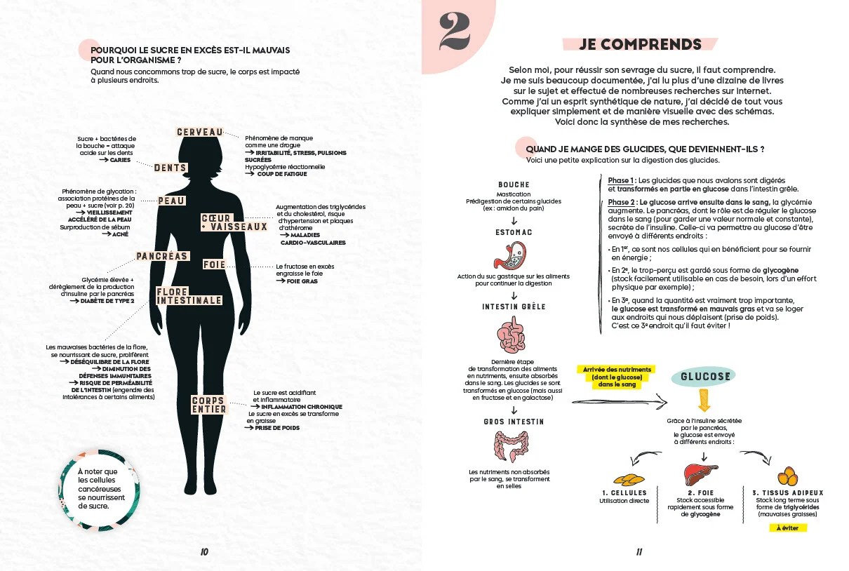 découvrez comment l'alimentation influence le taux d'inr et apprenez quelles habitudes alimentaires adopter pour maintenir un équilibre optimal.