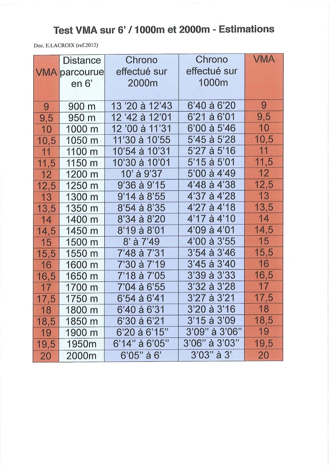découvrez comment réaliser un test vma avec palier de 20m : méthode détaillée et conseils pratiques pour améliorer vos performances en course.