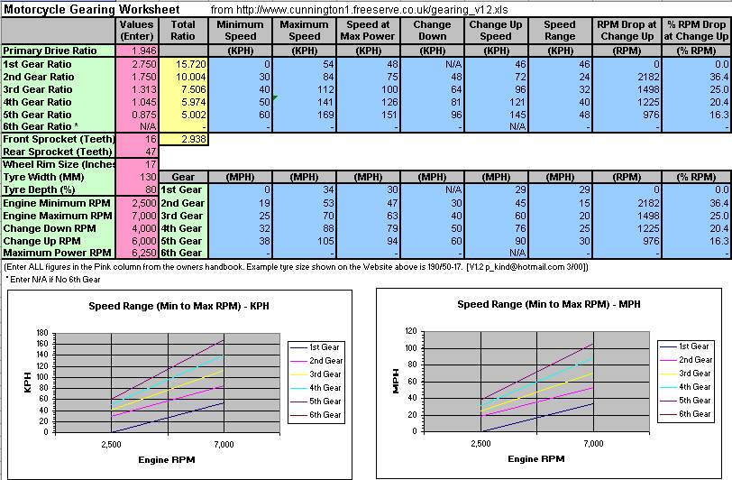 apprenez à calculer les rapports de démultiplication de votre vélo facilement avec excel grâce à notre guide étape par étape.