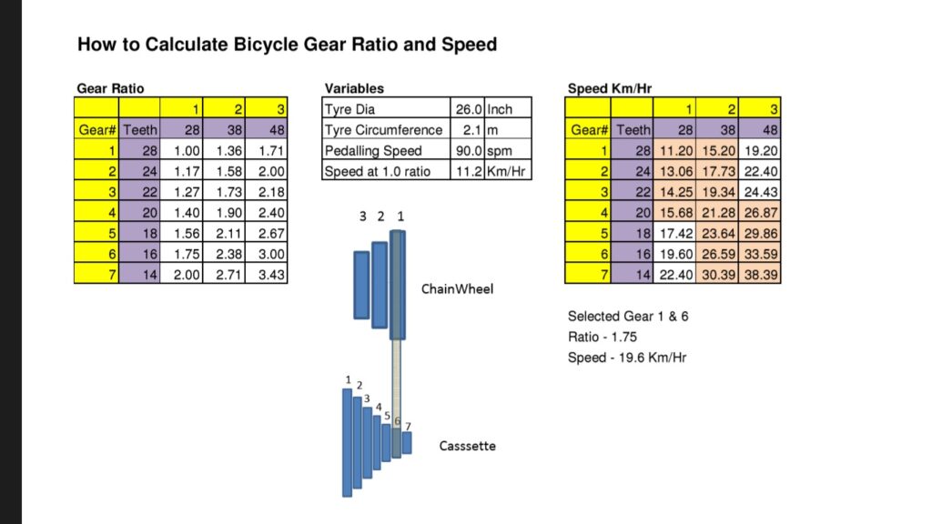 apprenez à calculer le rapport de transmission de votre vélo facilement avec excel grâce à notre guide étape par étape pour optimiser vos performances.