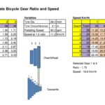 Comment calculer le braquet de votre vélo avec excel facilement