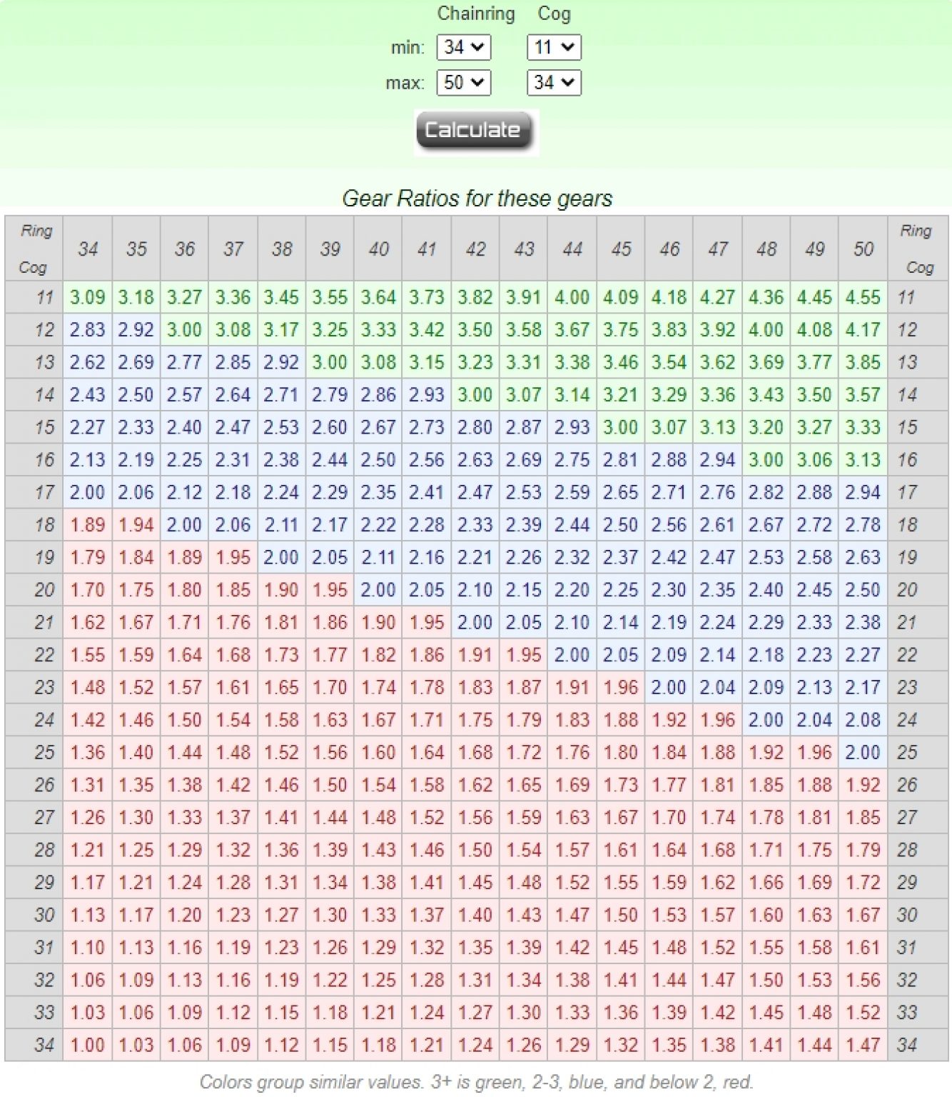 découvrez notre tableau des rapports de transmission vélo pour optimiser vos performances et choisir les meilleurs réglages adaptés à votre style de conduite.