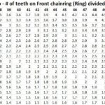 Guide complet du tableau braquet vélo pour optimiser vos performances