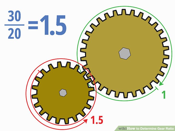 découvrez tout sur le rapport de démultiplication (gear ratio) : définition, calcul et applications pour optimiser les performances mécaniques de vos véhicules et machines.