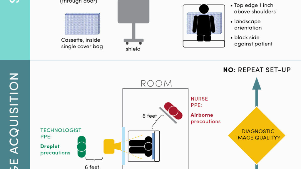 découvrez les bonnes pratiques et les mesures de sécurité essentielles pour une utilisation sûre des rayons x, protégeant ainsi la santé des patients et des professionnels.
