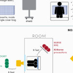 Peut-on faire deux radios le même jour sans risque pour la santé ?
