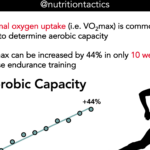 Vma demi cooper : comprendre et optimiser votre vitesse maximale aérobie