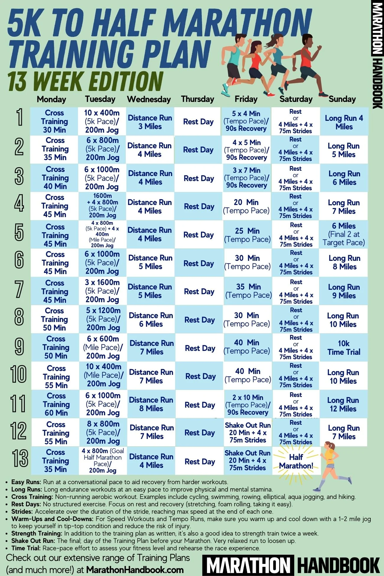 plan d'entraînement pour semi-marathon : suivez un programme adapté pour améliorer votre endurance, votre vitesse et atteindre vos objectifs de course en toute confiance.