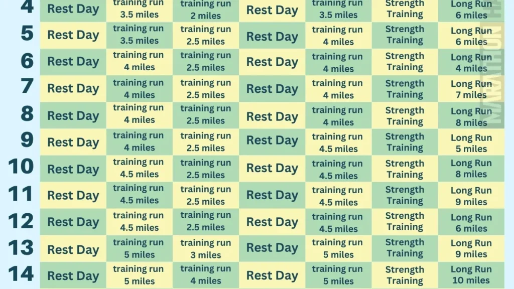 découvrez un plan d'entraînement complet pour préparer votre semi-marathon, adapté à tous les niveaux pour atteindre vos objectifs de course.