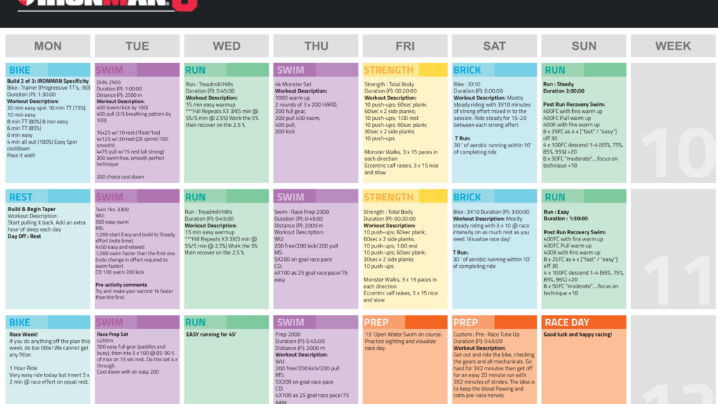 découvrez notre plan d'entraînement ironman complet pour optimiser votre préparation, améliorer votre endurance et réussir votre défi triathlon avec succès.
