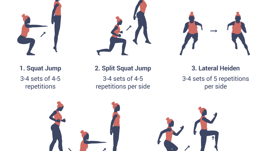 découvrez nos exercices pliométriques efficaces pour améliorer votre explosivité, force et agilité. idéal pour sportifs de tous niveaux.