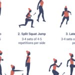 découvrez nos exercices pliométriques efficaces pour améliorer votre explosivité, force et agilité. idéal pour sportifs de tous niveaux.