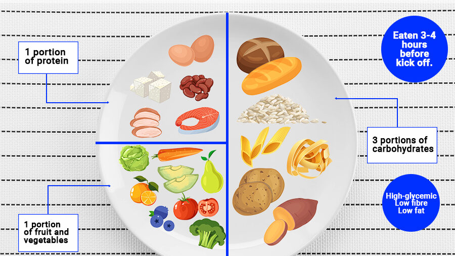 découvrez l'importance du repas pré-match pour optimiser votre énergie et vos performances sportives.
