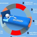 Combien d&rsquo;heure de sommeil pour un sportif et comment optimiser sa récupération