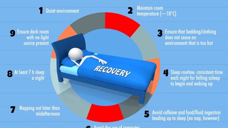 optimisez votre sommeil pour améliorer vos performances sportives grâce à des conseils et techniques adaptés aux athlètes.