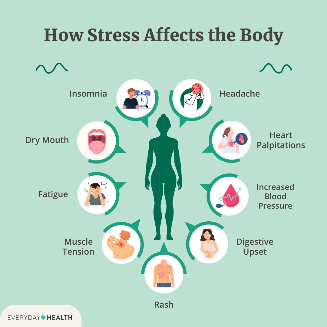 découvrez les effets du stress sur le corps et l'esprit, ainsi que des conseils pour mieux le gérer au quotidien.