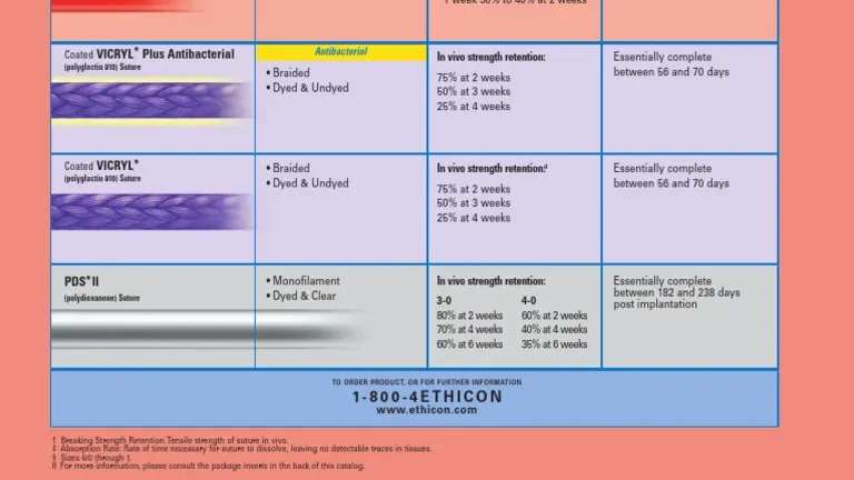 découvrez les sutures de rétention absorbables, conçues pour offrir un soutien durable tout en se résorbant naturellement, garantissant une cicatrisation optimale sans nécessité de retrait manuel.