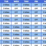 Programme semi marathon 1h40 : conseils pour atteindre cet objectif ambitieux