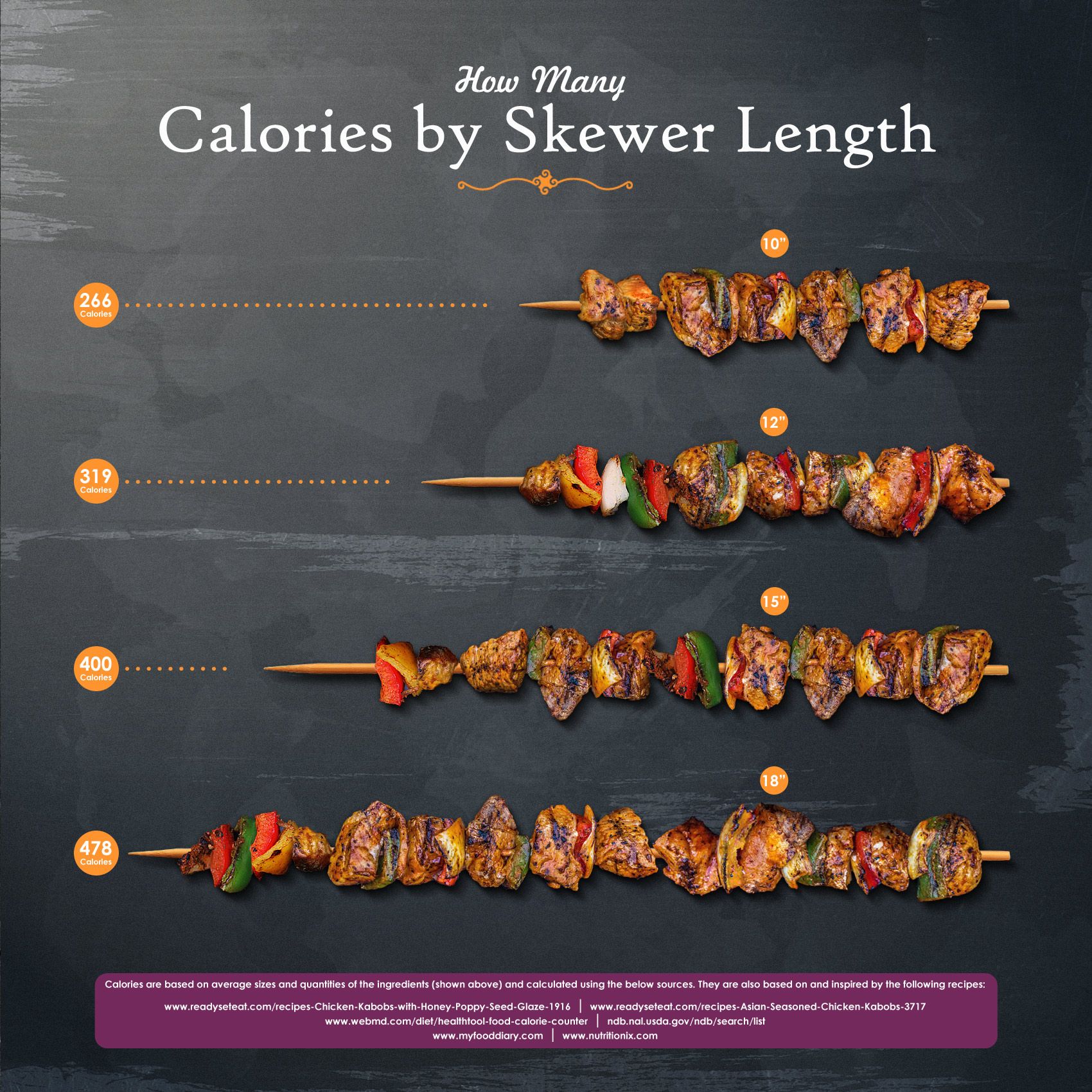 découvrez le nombre de calories dans un kebab et comment déguster ce plat savoureux tout en contrôlant votre apport énergétique.