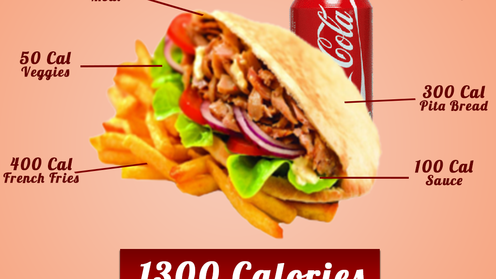 découvrez le nombre de calories dans un kebab et comment équilibrer votre alimentation tout en savourant ce plat populaire.