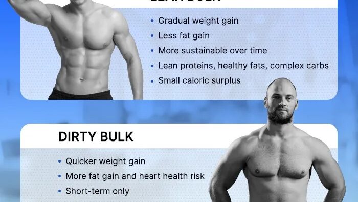 découvrez le lean bulking pour gagner de la masse musculaire proprement, en contrôlant les apports caloriques et en optimisant votre entraînement.