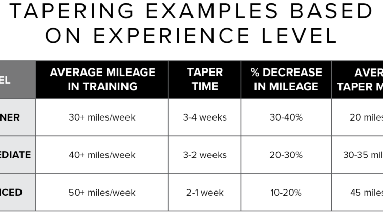 découvrez comment optimiser votre tapering en course à pied pour maximiser vos performances le jour de la compétition grâce à nos conseils experts.