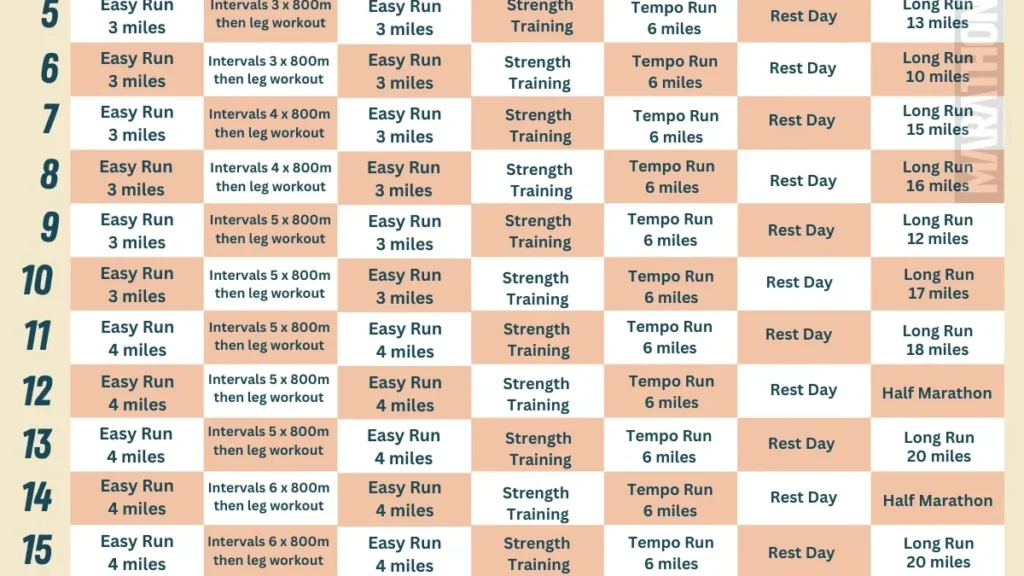 découvrez un plan d'entraînement marathon complet et adapté pour préparer votre course étape par étape, améliorer votre endurance et atteindre vos objectifs.