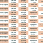 Plan marathon 3h45 : comment s&rsquo;entraîner efficacement pour réussir