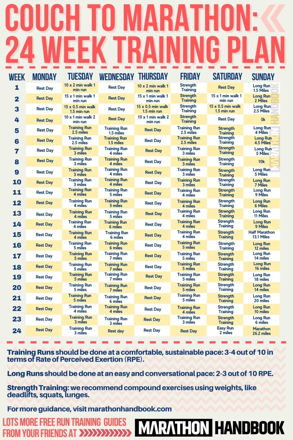 découvrez un plan d'entraînement marathon efficace pour améliorer votre endurance, optimiser vos performances et atteindre vos objectifs de course.