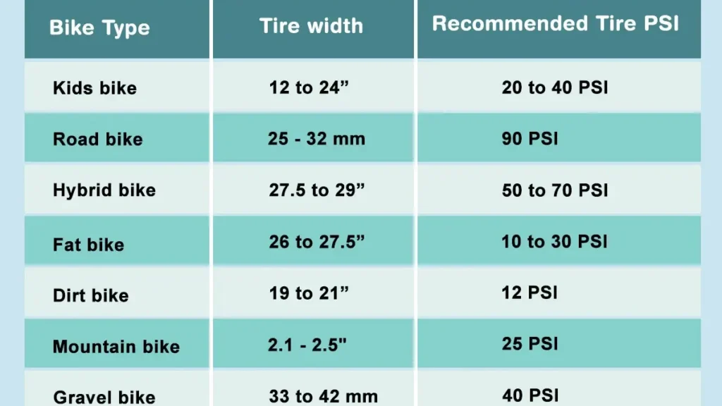 découvrez l'importance de la pression optimale des pneus pour vélo de route afin d'améliorer vos performances et votre sécurité sur la route.