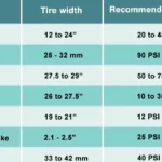 Quelle est la bonne pression des pneus pour un vélo de route ?