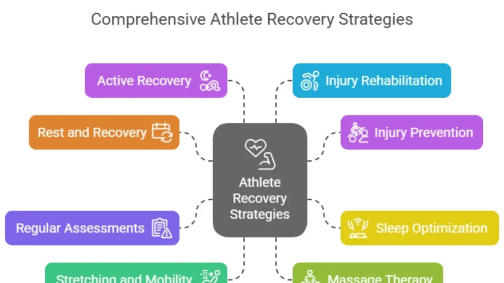 optimisez votre récupération sportive grâce à des techniques avancées et personnalisées pour améliorer vos performances et réduire le risque de blessures.